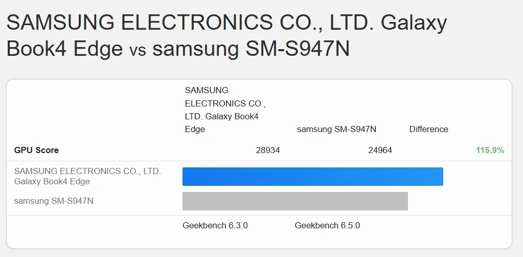 Exynos-2600-vs-Snapdragon-bn.webp