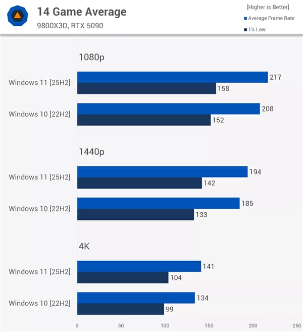 Game-Windows-11-vs-10.jpg