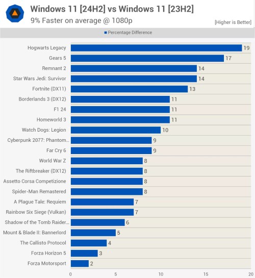 Game-windows-11-vs-windows-10.jpg