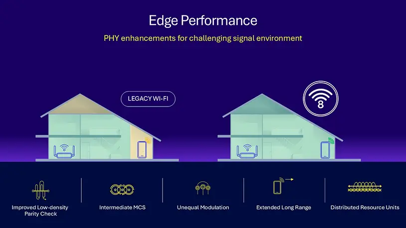 Wi-Fi-8-Edge-Performance-PHY-Layer.webp