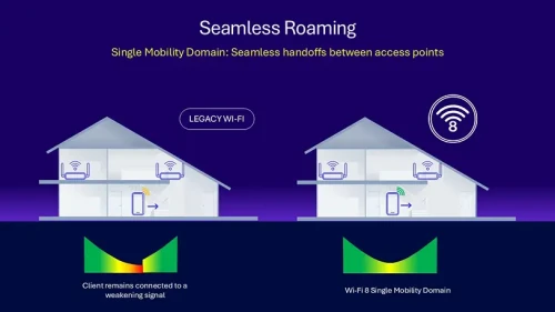 Wi-Fi-8-Seamless-Roaming-Single-Mobility-Domain.webp