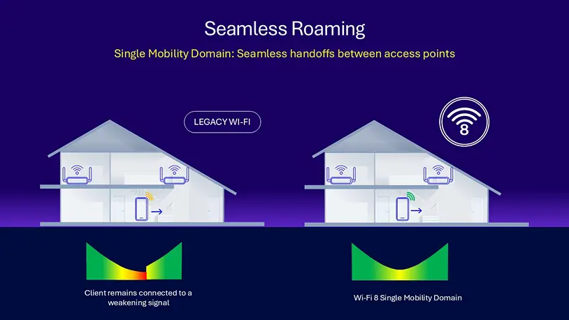 Wi-Fi-8-Seamless-Roaming-Single-Mobility-Domain.webp
