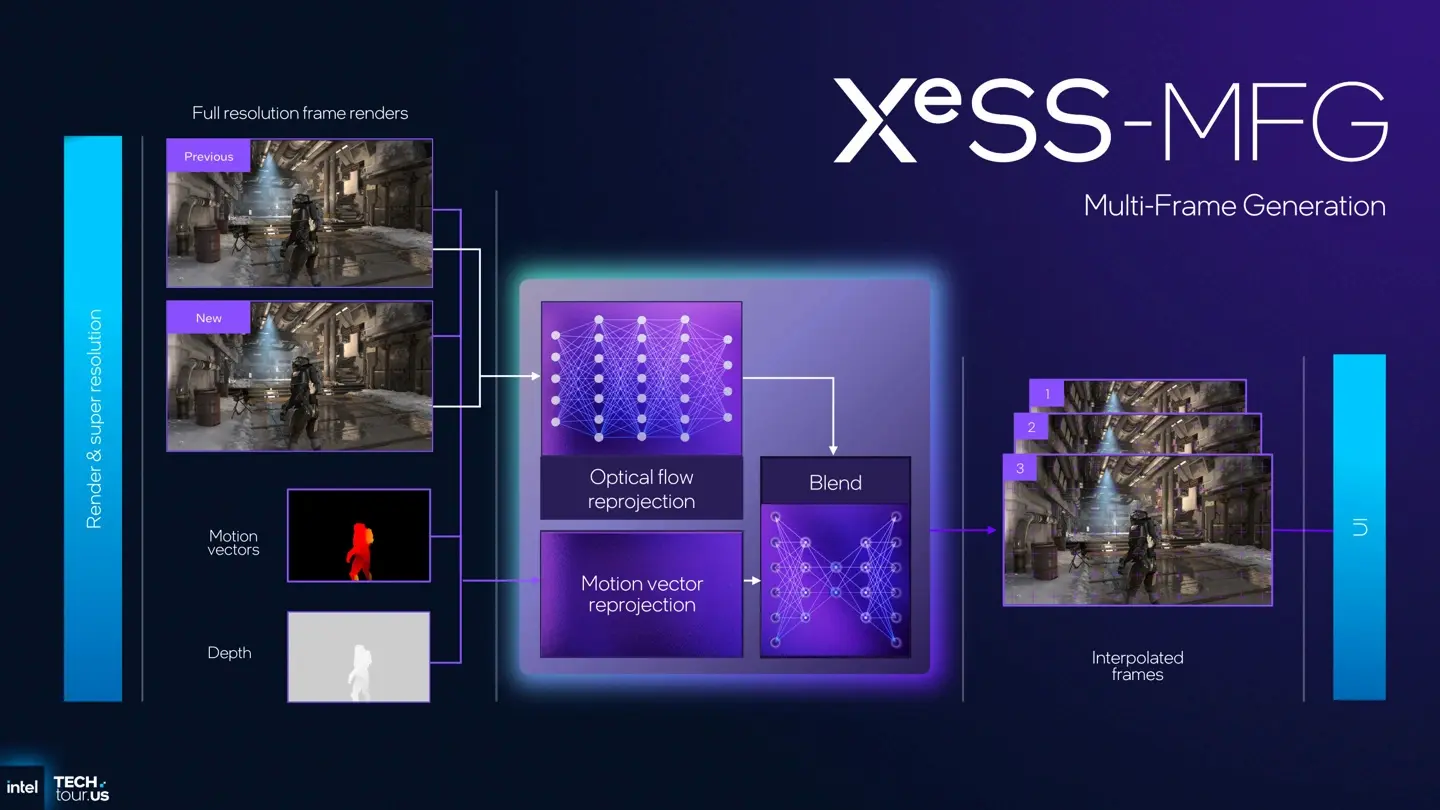 XeSSMFG-1.webp