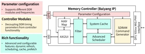 Memory-control-1.webp