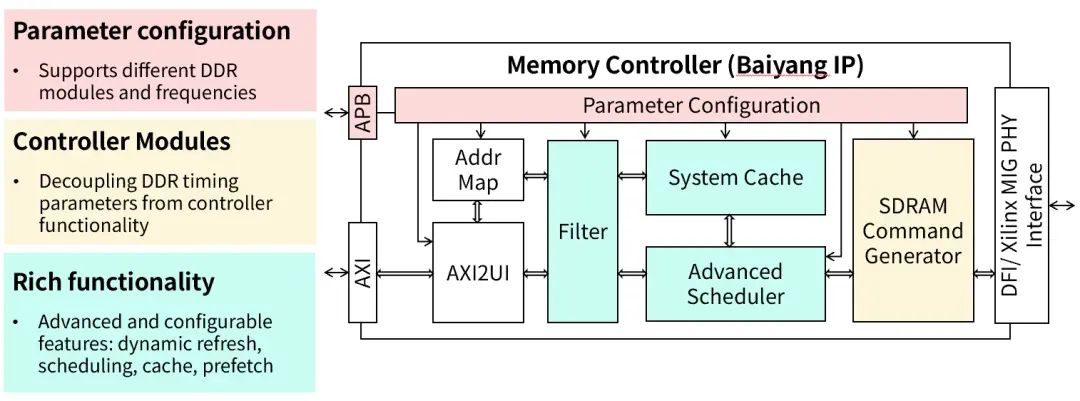 Memory-control-1.webp