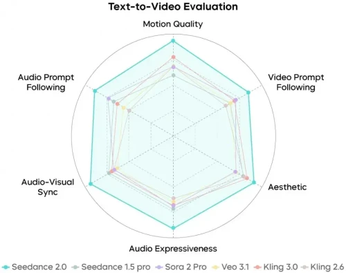 Seedance-Text-to-video-1.webp