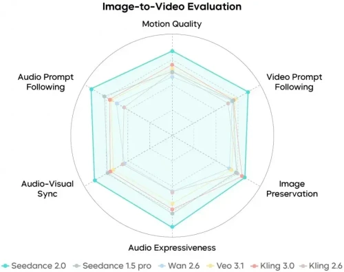 Seedance-image-to-video-1.webp