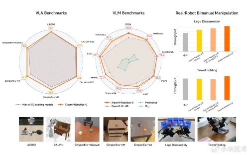 Xiaomi-Robotics-Opensource.webp