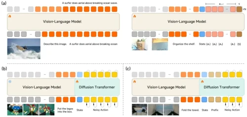 Xiaomi-VLM-DiT-1.webp
