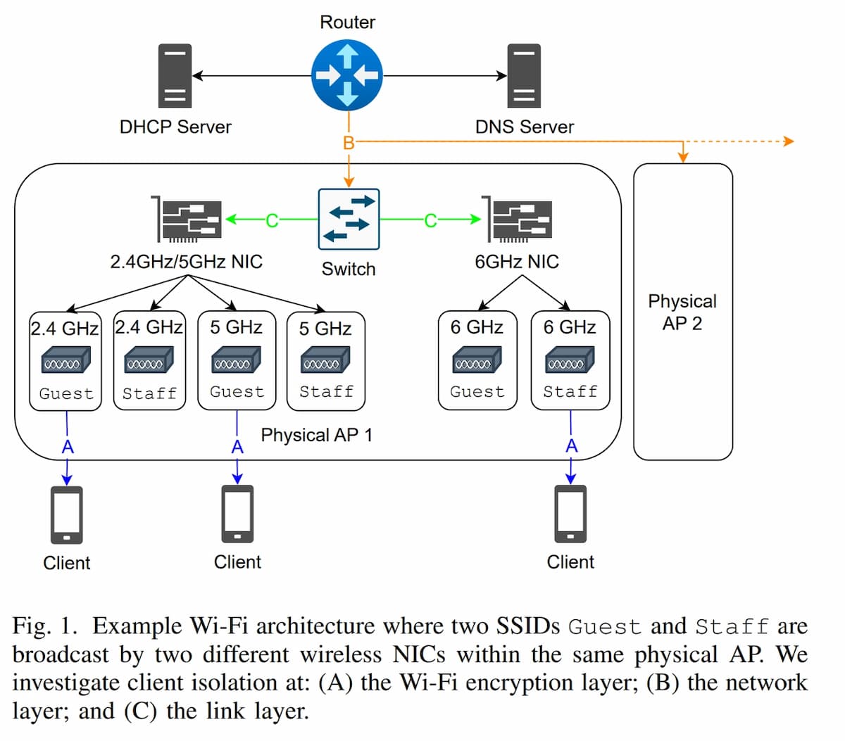 Wifi-AirSnitch.jpg