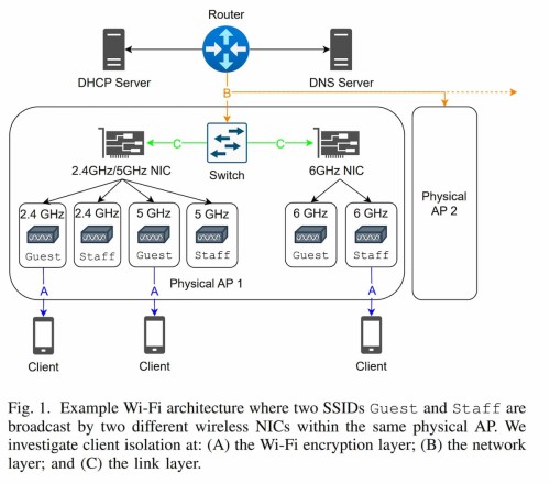 Wifi-AirSnitch.jpg