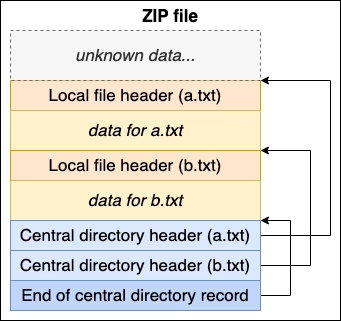 Zombie-zip.webp
