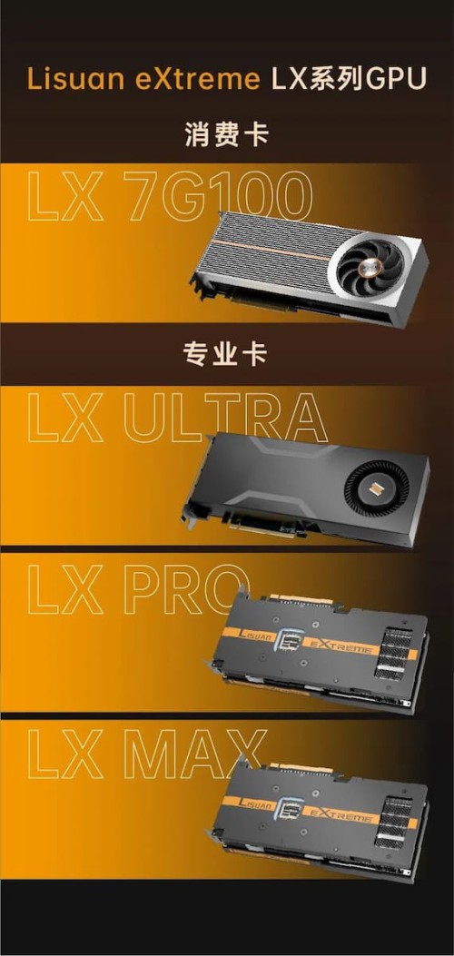 GPU-6nm-China1.jpg