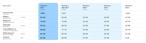 Gemma4-Model-Size2-1.webp