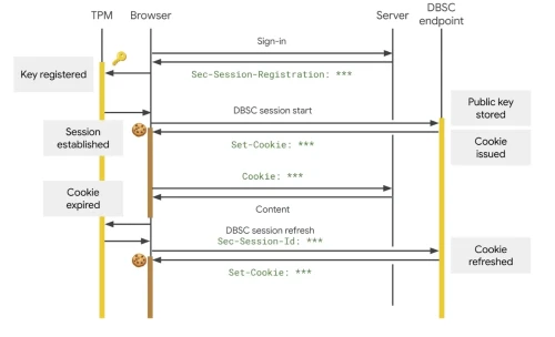 DBSC-Chrome-146-1.webp