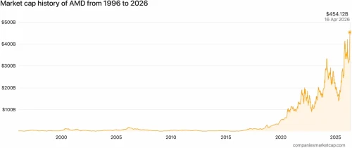 Von-hoa-AMD-2026.webp
