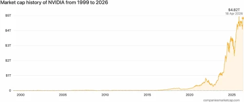 von-hoa-Nvidia-2026.webp