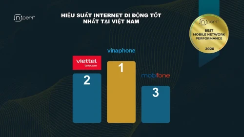 Vinaphone-internet-mobile.webp