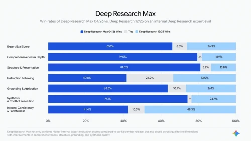 Deep-Research-Max-1.webp