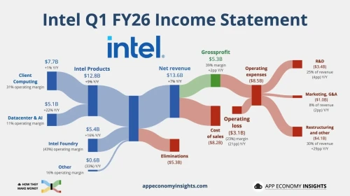 Intel-Q1-2026-1.webp