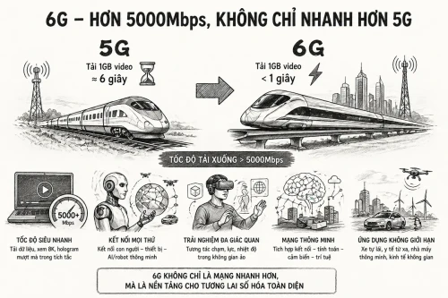 Minh-hoa-cong-nghe-6G.webp