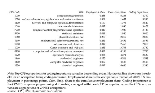 AI-and-Coder-Employment--Compiling-the-Evidence.jpg
