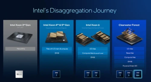 Intel-Joney.webp