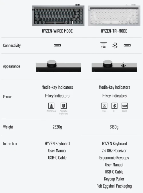 Lofree-Hyzen01.webp