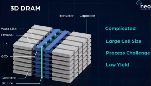3D-DRAM.webp