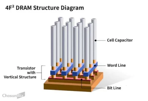 4F2-DRAm.webp
