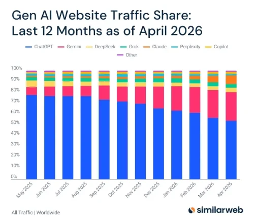 GenAI-traffic-1.webp