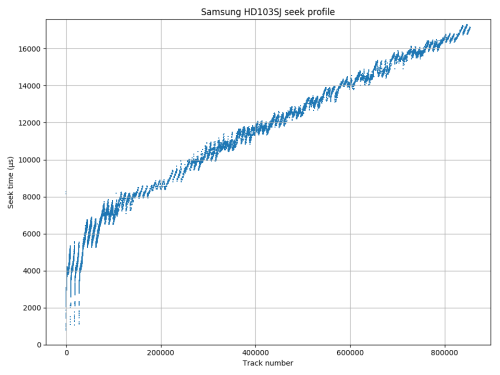 hd103sj-seek.png