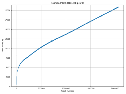 p300-seek-768x576.png