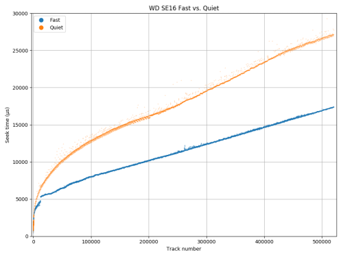 wd2500ks-acoustic-all.png