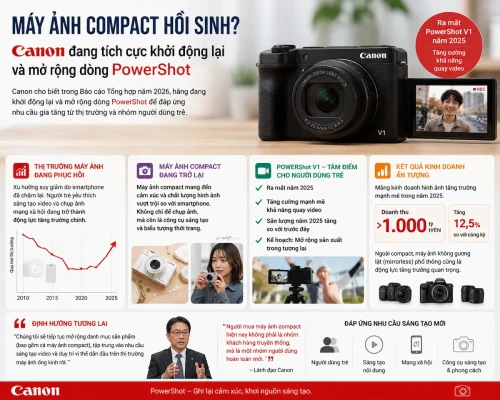 Canon-Compact.webp