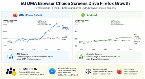 Firefox-DMA-EU.webp