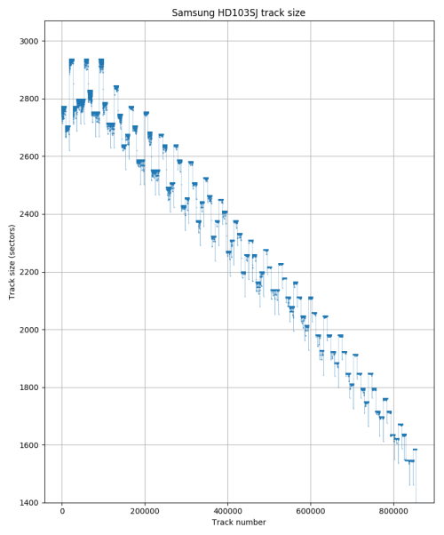 hd103sj-tracksize.png