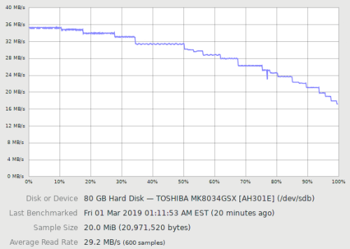 mk8034gsx-bench.png