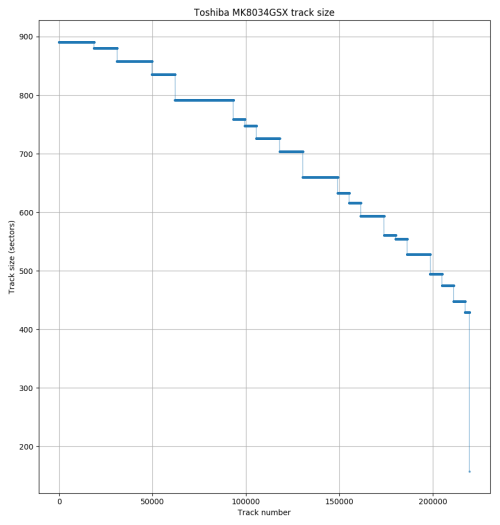 mk8034gsx-tracksize.png