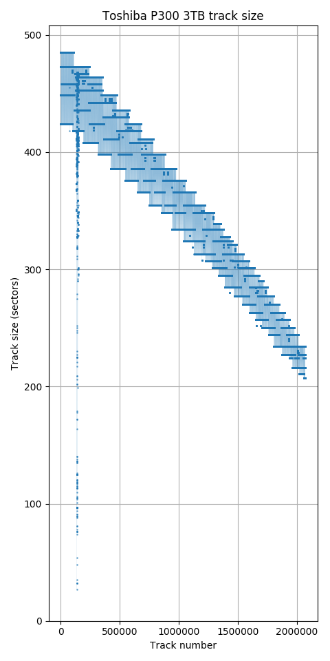 p300-tracksize.png