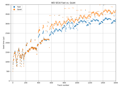 wd2500ks-acoustic-1600.png