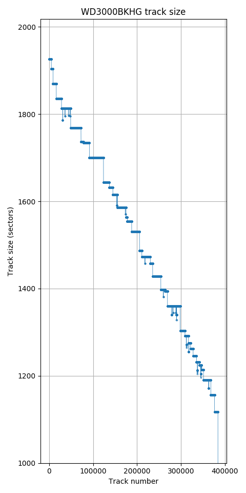 wd3000-tracksize.png