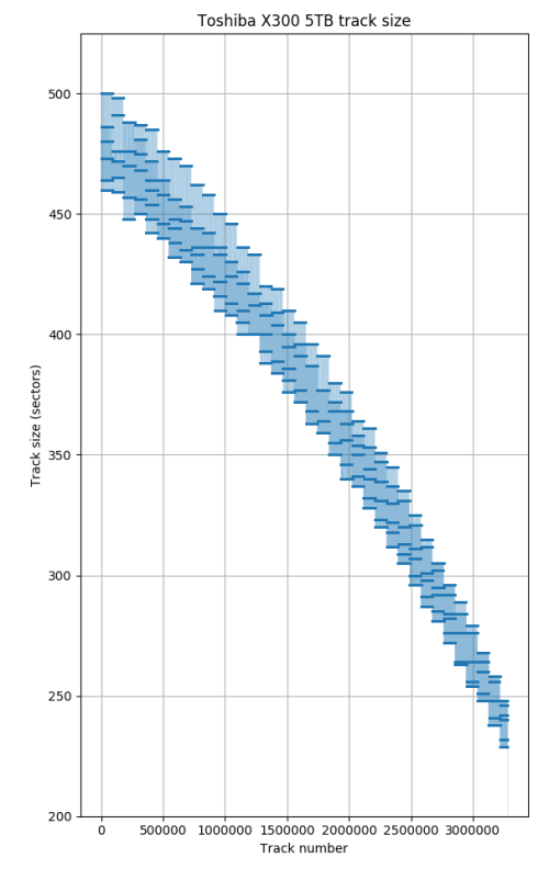 x300-tracksize.png