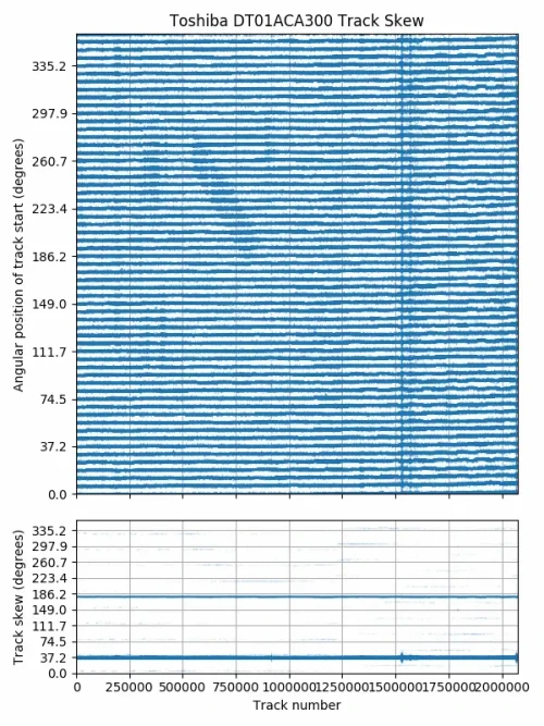 dt01aca300-skew.webp
