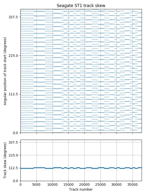 st1-skew.webp