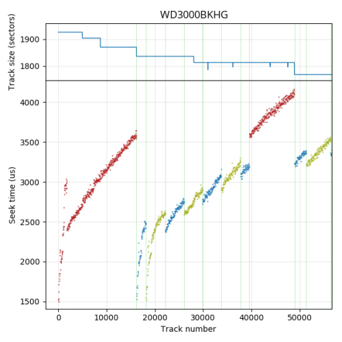 wd3000-layout.png