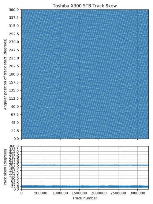 x300-skew.webp