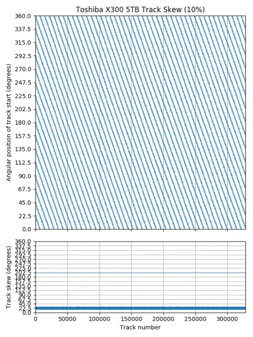 x300-skew10.webp