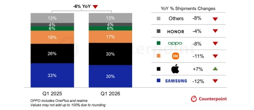 Smarphone-EU-Q1-2026.webp