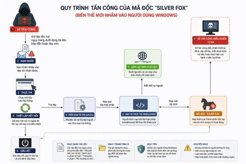 Ma-doc-Silver-Fox.webp